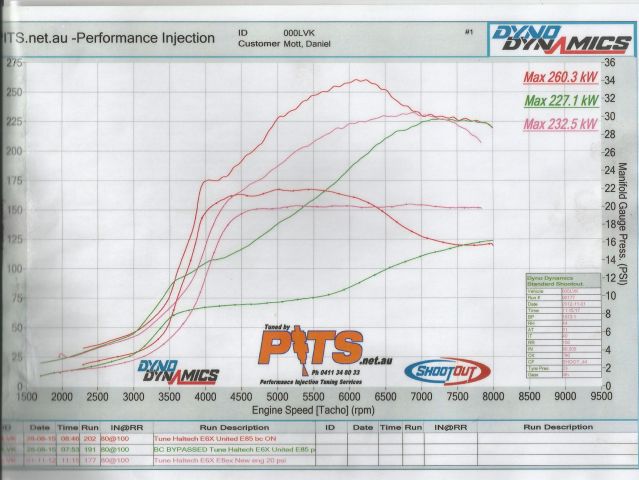 Dyno Sheet0002